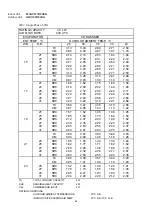 Preview for 32 page of Technibel GRV129R5VAA Technical Data & Service Manual