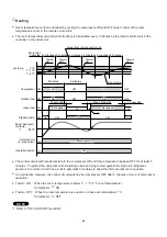 Preview for 48 page of Technibel GRV129R5VAA Technical Data & Service Manual