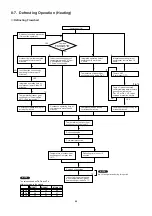 Preview for 53 page of Technibel GRV129R5VAA Technical Data & Service Manual