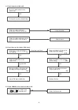 Preview for 65 page of Technibel GRV129R5VAA Technical Data & Service Manual