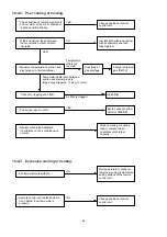 Preview for 70 page of Technibel GRV129R5VAA Technical Data & Service Manual