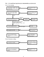 Предварительный просмотр 73 страницы Technibel GRV180C7TAA Technical Data & Service Manual