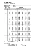 Preview for 13 page of Technibel GRV187M2C5VAA Technical Data & Service Manual