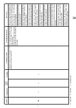 Предварительный просмотр 13 страницы Technibel KPA8FIA0R5IBA Operating Instructions Manual