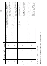 Предварительный просмотр 14 страницы Technibel KPA8FIA0R5IBA Operating Instructions Manual