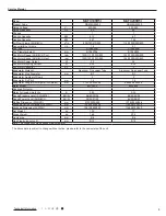 Preview for 3 page of Technibel MAFX 96R5I Service Manual