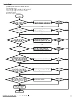 Preview for 31 page of Technibel MAFX 96R5I Service Manual