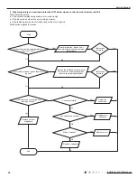 Preview for 32 page of Technibel MAFX 96R5I Service Manual