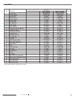 Preview for 37 page of Technibel MAFX 96R5I Service Manual