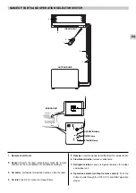 Предварительный просмотр 3 страницы Technibel MCA120C Operating Instructions Manual