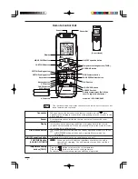 Preview for 8 page of Technibel MCAF124MR5IAA Operating Instructions Manual