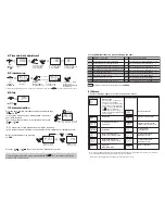 Preview for 2 page of Technibel MCE089ZAA Operating Instructions