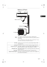 Предварительный просмотр 5 страницы Technibel MPAF120MR5I Operating Instructions Manual