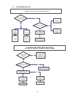 Preview for 23 page of Technibel MPAFIA0R5IAA Service Manual