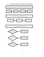 Preview for 28 page of Technibel MPAFIA0R5IAA Service Manual