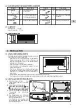 Preview for 35 page of Technibel MSW 3 Installation Instructions Manual