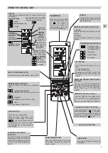 Предварительный просмотр 5 страницы Technibel MTF 94 Operating Instructions Manual