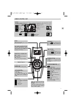 Preview for 5 page of Technibel MTF 97 Operating Instructions Manual