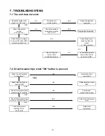 Предварительный просмотр 10 страницы Technibel MTF73C5 Technical Data & Service Manual