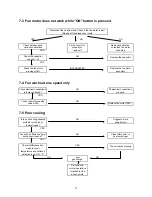 Предварительный просмотр 11 страницы Technibel MTF73C5 Technical Data & Service Manual