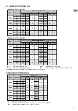 Preview for 5 page of Technibel MW 2 Technical Instructions