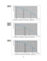 Preview for 22 page of Technibel PHIE 095 Service Manual