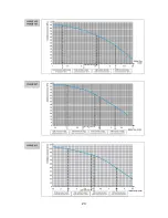 Preview for 23 page of Technibel PHIE 095 Service Manual