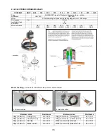 Preview for 35 page of Technibel PHIE 095 Service Manual