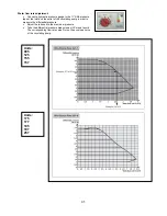 Preview for 41 page of Technibel PHIE 095 Service Manual