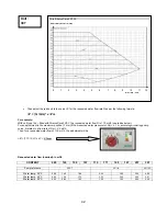 Preview for 42 page of Technibel PHIE 095 Service Manual