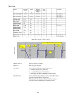 Preview for 43 page of Technibel PHIE 095 Service Manual