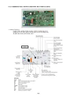 Preview for 60 page of Technibel PHIE 095 Service Manual