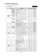 Preview for 91 page of Technibel PHIE 095 Service Manual