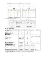 Preview for 93 page of Technibel PHIE 095 Service Manual