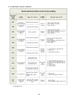 Preview for 95 page of Technibel PHIE 095 Service Manual