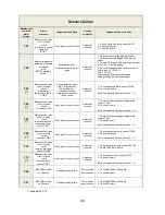 Preview for 96 page of Technibel PHIE 095 Service Manual