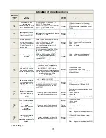 Preview for 98 page of Technibel PHIE 095 Service Manual