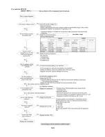 Preview for 109 page of Technibel PHIE 095 Service Manual