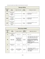 Preview for 118 page of Technibel PHIE 095 Service Manual