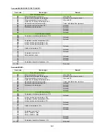 Preview for 141 page of Technibel PHIE 095 Service Manual