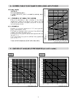 Предварительный просмотр 9 страницы Technibel PHRT 7 Technical Instructions