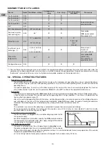 Предварительный просмотр 10 страницы Technibel PHT 13 Installation Instruction