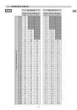 Предварительный просмотр 15 страницы Technibel PHT 13 Installation Instruction