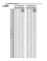 Предварительный просмотр 16 страницы Technibel PHTJ 14/19 Installation Instructions Manual