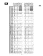 Предварительный просмотр 17 страницы Technibel PHTJ 14/19 Installation Instructions Manual