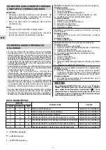 Предварительный просмотр 82 страницы Technibel PORTABLE SCDF32C5I Operating Instructions Manual