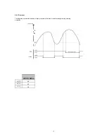 Предварительный просмотр 17 страницы Technibel SCDF101R5TAA Technical Data & Service Manual