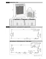 Preview for 6 page of Technibel SCDF105C5T Technical Data & Service Manual