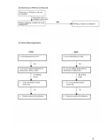 Preview for 16 page of Technibel SCDF105C5T Technical Data & Service Manual