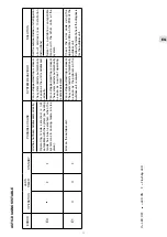 Предварительный просмотр 11 страницы Technibel SDA8FIA0R5IBA Operating Instructions Manual